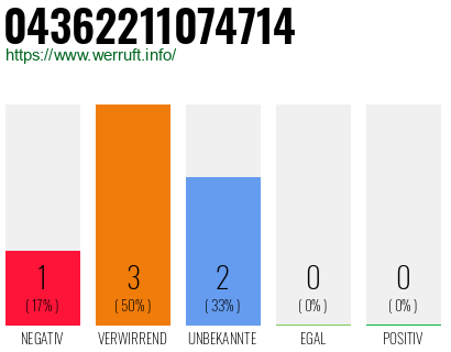 Rufnummer 04362211074714 Telefonnummer 04362211074714