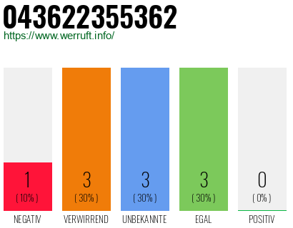 Rufnummer 043622355362 Telefonnummer 043622355362
