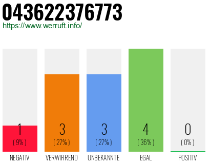 Rufnummer 043622376773 Telefonnummer 043622376773