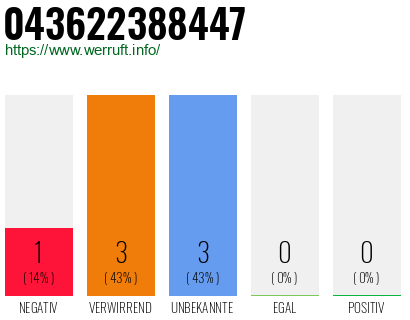 Rufnummer 043622388447 Telefonnummer 043622388447