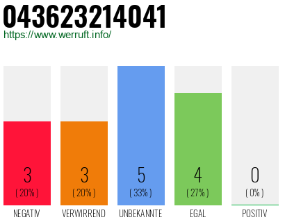 Rufnummer 043623214041 Telefonnummer 043623214041