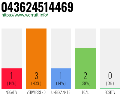 Rufnummer 043624514469 Telefonnummer 043624514469