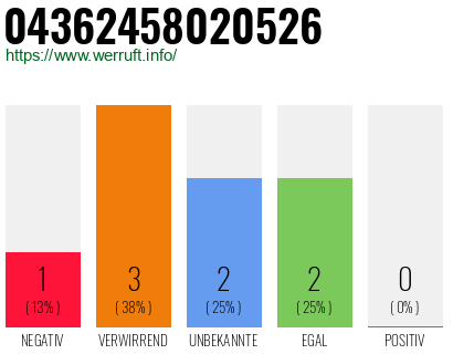 Rufnummer 04362458020526 Telefonnummer 04362458020526