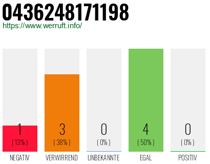 Rufnummer 0436248171198 Telefonnummer 0436248171198