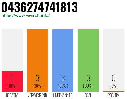 Rufnummer 0436274741813 Telefonnummer 0436274741813