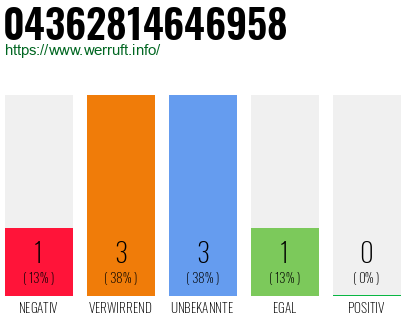 Rufnummer 04362814646958 Telefonnummer 04362814646958