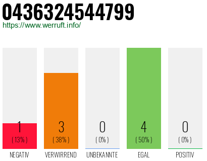 Rufnummer 0436324544799 Telefonnummer 0436324544799