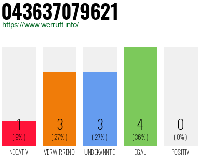 Rufnummer 043637079621 Telefonnummer 043637079621