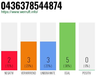 Rufnummer 0436378544874 Telefonnummer 0436378544874