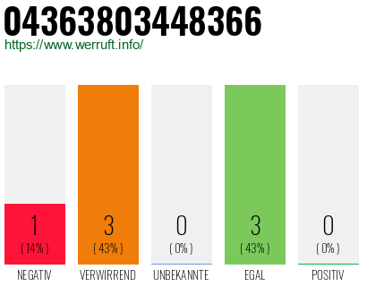 Rufnummer 04363803448366 Telefonnummer 04363803448366