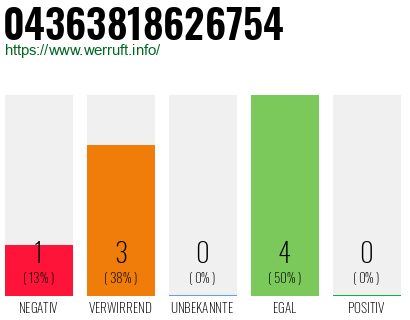 Rufnummer 04363818626754 Telefonnummer 04363818626754