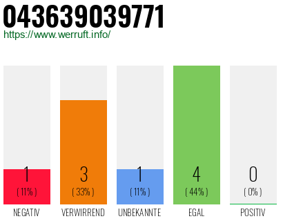 Rufnummer 043639039771 Telefonnummer 043639039771