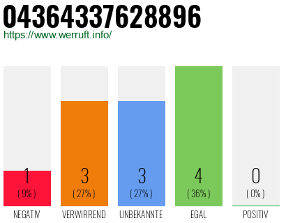 Rufnummer 04364337628896 Telefonnummer 04364337628896
