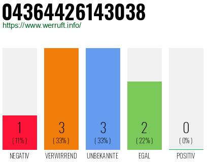 Rufnummer 04364426143038 Telefonnummer 04364426143038