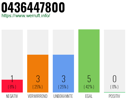 Rufnummer 0436447800 Telefonnummer 0436447800