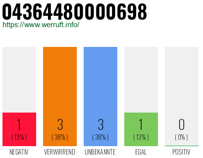 Rufnummer 04364480000698 Telefonnummer 04364480000698