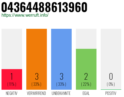Rufnummer 04364488613960 Telefonnummer 04364488613960