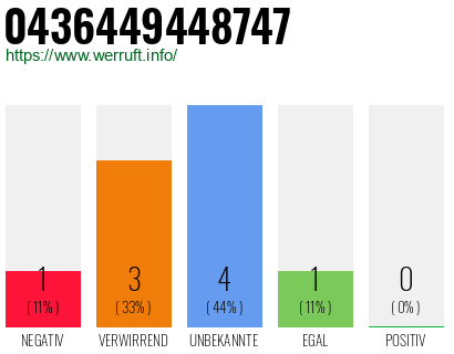 Rufnummer 0436449448747 Telefonnummer 0436449448747