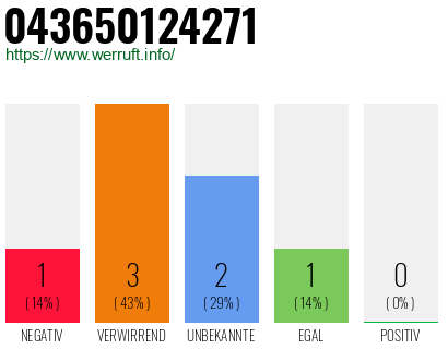 Rufnummer 043650124271 Telefonnummer 043650124271