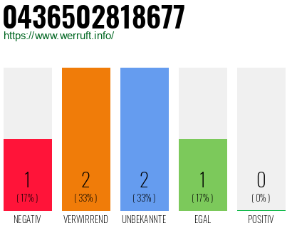 Telefonnummer 0436502818677