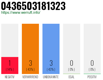 Rufnummer 0436503181323 Telefonnummer 0436503181323