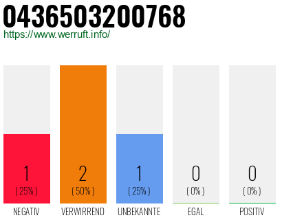 Telefonnummer 0436503200768