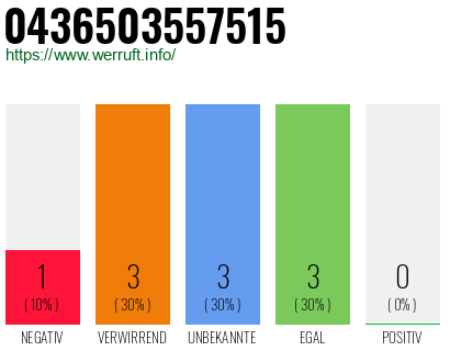 Rufnummer 0436503557515 Telefonnummer 0436503557515