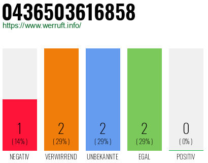 Telefonnummer 0436503616858