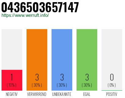Rufnummer 0436503657147 Telefonnummer 0436503657147