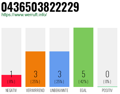 Rufnummer 0436503822229 Telefonnummer 0436503822229