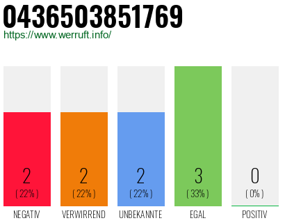 Telefonnummer 0436503851769