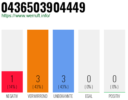Rufnummer 0436503904449 Telefonnummer 0436503904449