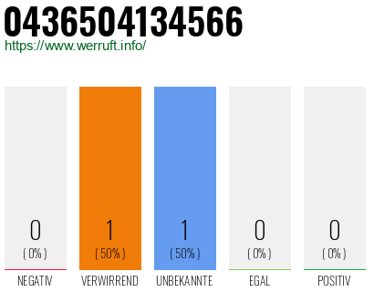 Telefonnummer 0436504134566