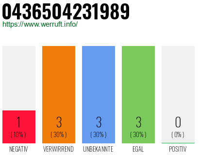 Rufnummer 0436504231989 Telefonnummer 0436504231989