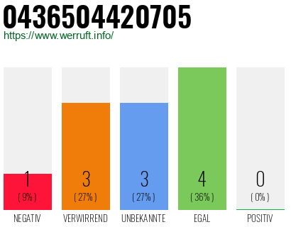 Rufnummer 0436504420705 Telefonnummer 0436504420705