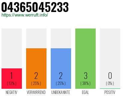 Telefonnummer 04365045233