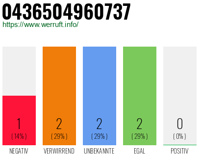 Telefonnummer 0436504960737