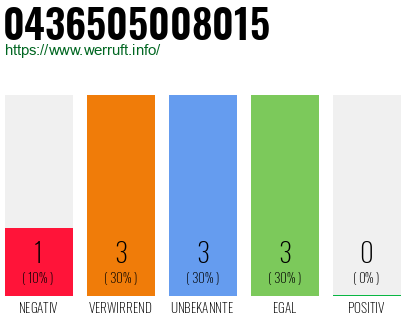 Rufnummer 0436505008015 Telefonnummer 0436505008015