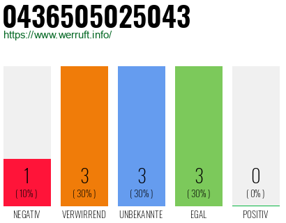 Rufnummer 0436505025043 Telefonnummer 0436505025043