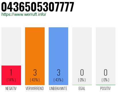 Telefonnummer 0436505307777