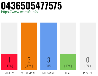 Rufnummer 0436505477575 Telefonnummer 0436505477575