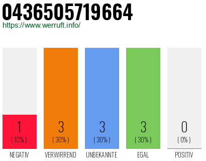 Telefonnummer 0436505719664