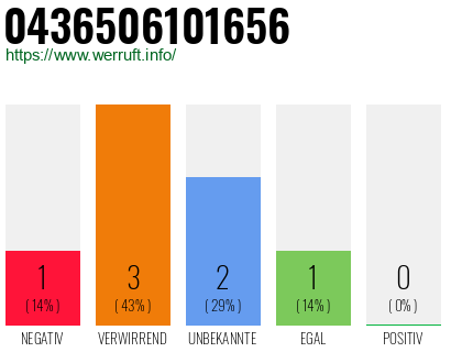 Telefonnummer 0436506101656