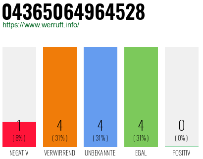 Rufnummer 04365064964528 Telefonnummer 04365064964528