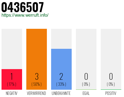 Rufnummer 0436507 Telefonnummer 0436507