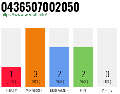 Telefonnummer 0436507002050