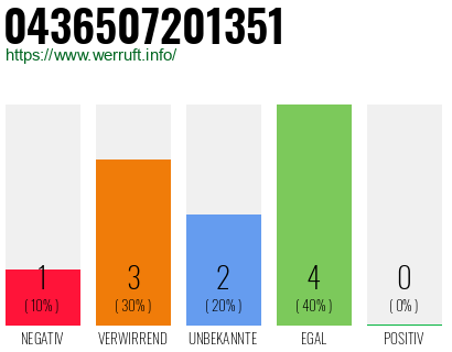 Telefonnummer 0436507201351