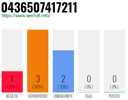 Rufnummer 0436507417211 Telefonnummer 0436507417211
