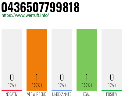 Telefonnummer 0436507799818