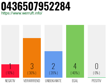 Telefonnummer 0436507952284